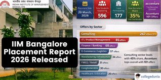 IIM Bangalore PGP 2026 Records 664 Offers; Consulting at 45%, Accenture Makes 101, 35% New Recruiters